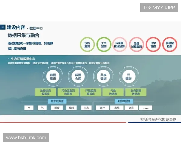 管理平台延伸至智能环保领域
