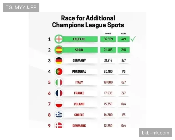 西甲与德甲欧战积分差距历史分析，联赛竞争力对比
