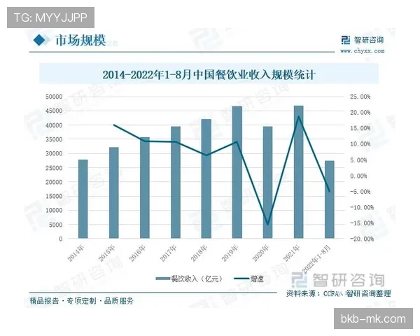 赛事期间三国零售业增长18%，餐饮行业受益最大
